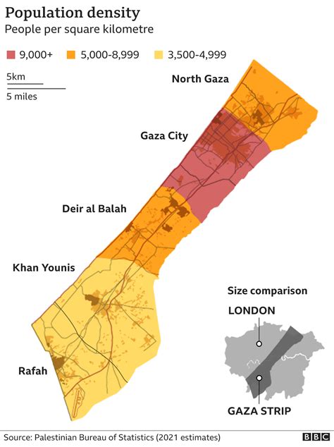gaza strip population